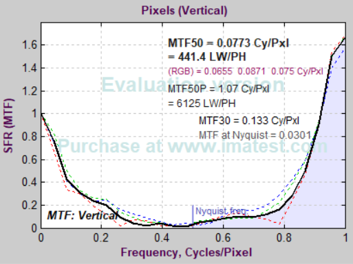 IMG-0482-CR2-f18-fov-edge.png