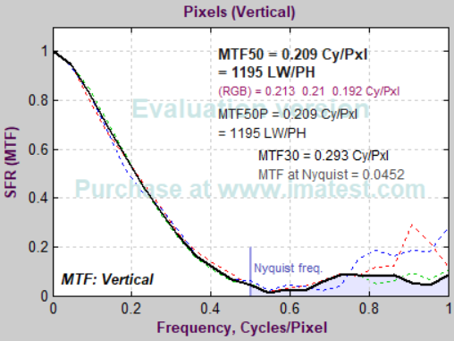 IMG-0483-CR2-f75-fov-edge.png