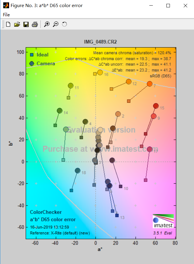 IMG-0489-CR2-light-tl84-color-reducibility.png