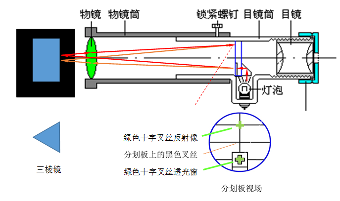 autocollimation-method.png
