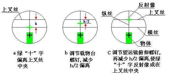 correction-method-a-half.png