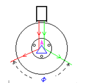 measure-point-angle-by-reflection-method.png