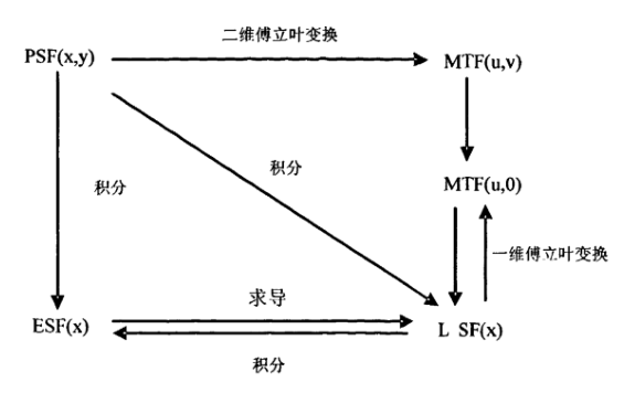 psf-lsf-esf-mtf.png
