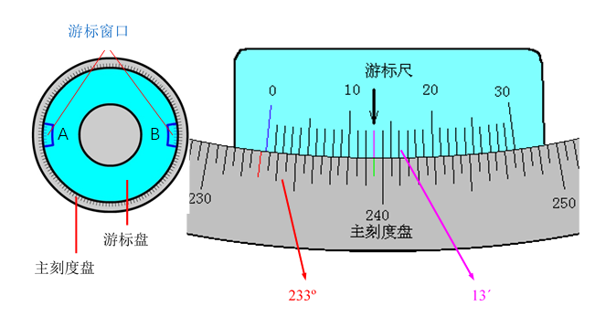 reading-of-spectrometer.png