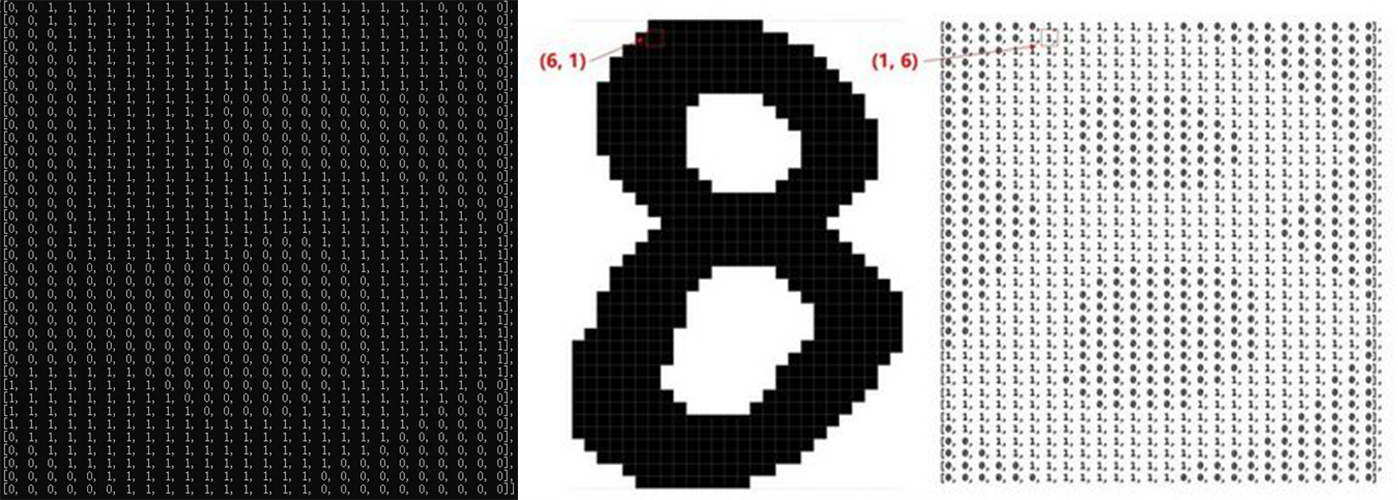 shangxueba-picture-to-matrix.png