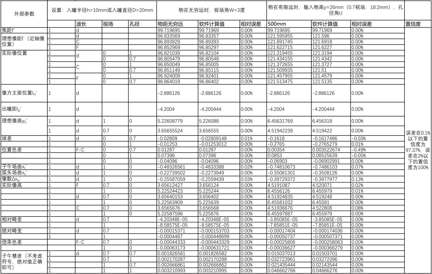 short-term-calculation-results.jpg