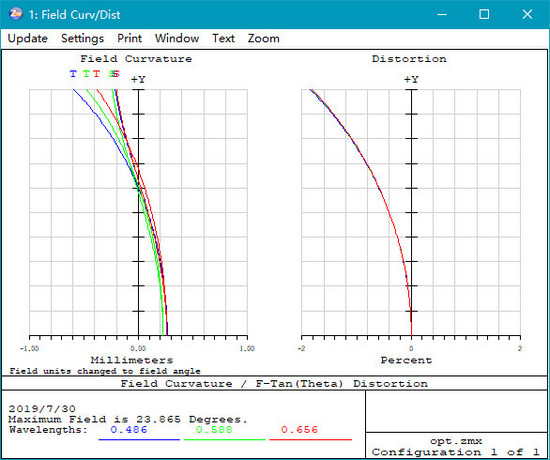 short-term-field-curvature.jpg