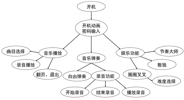 short-term-program-function-structure.jpg