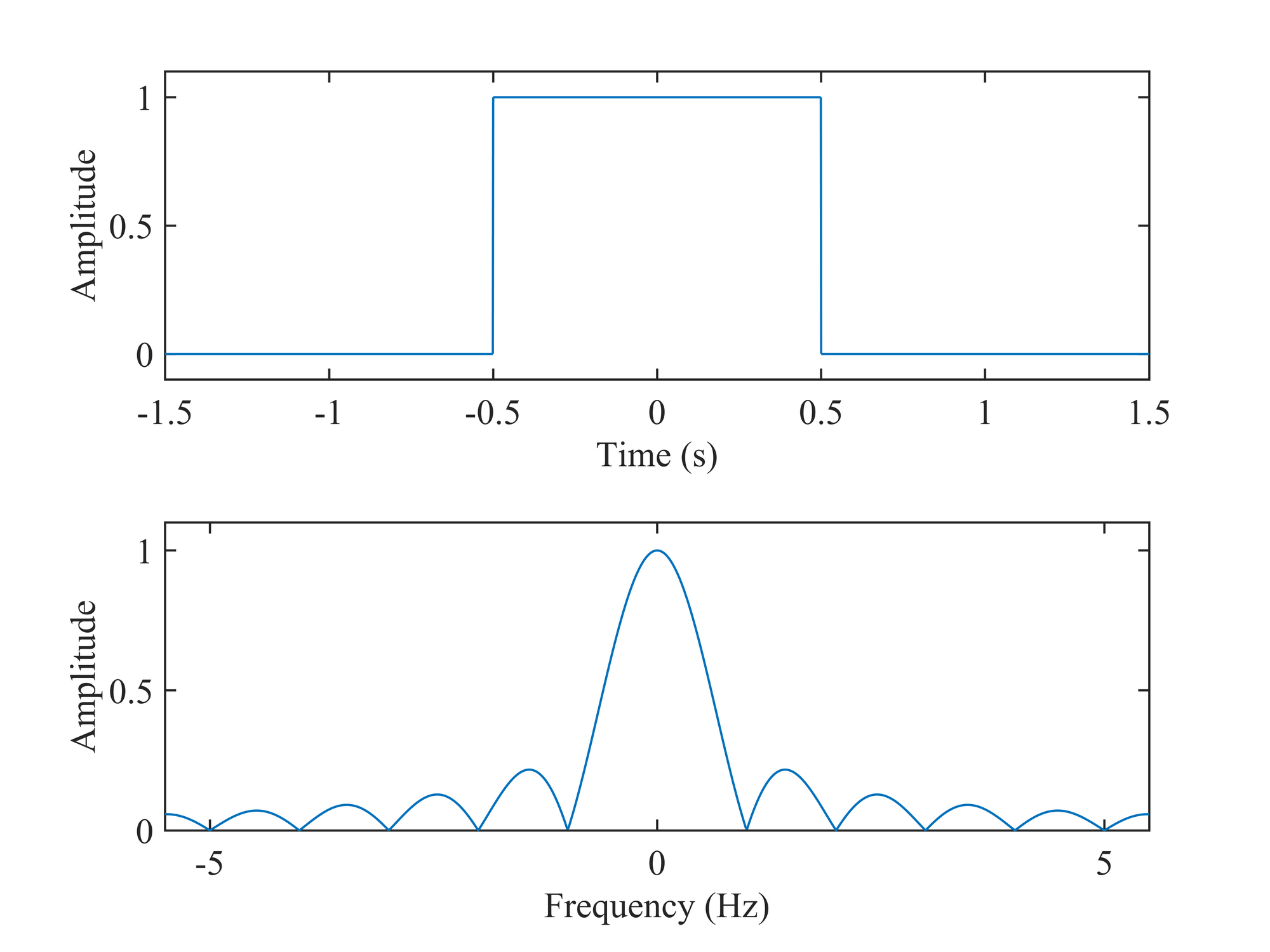 signals-and-systems-10.png