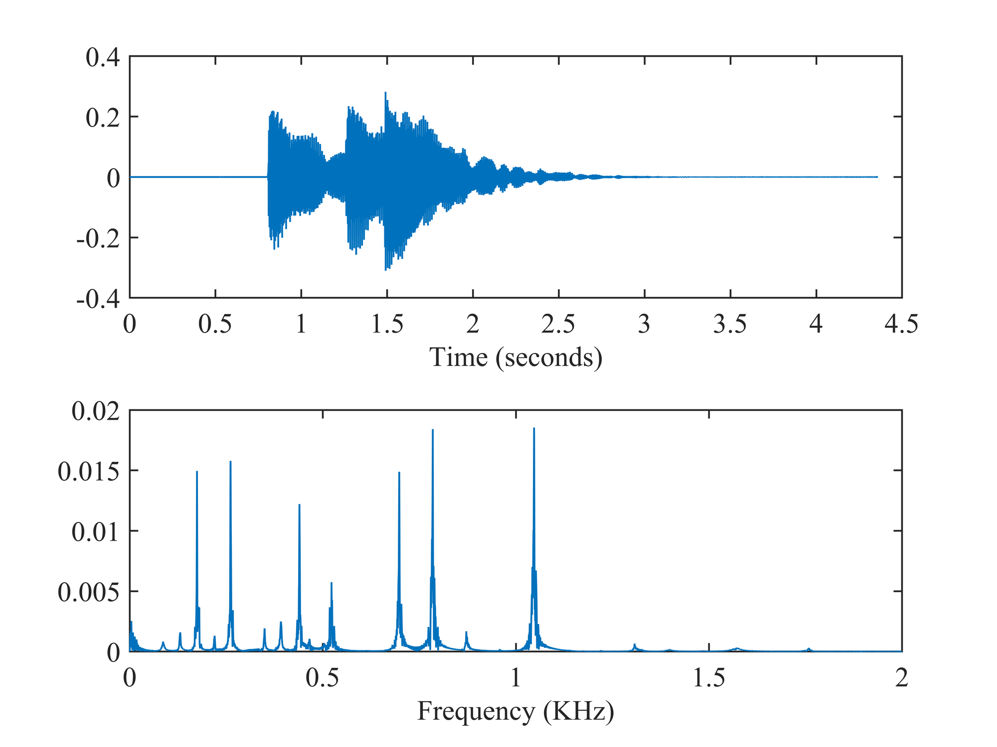 signals-and-systems-21.png
