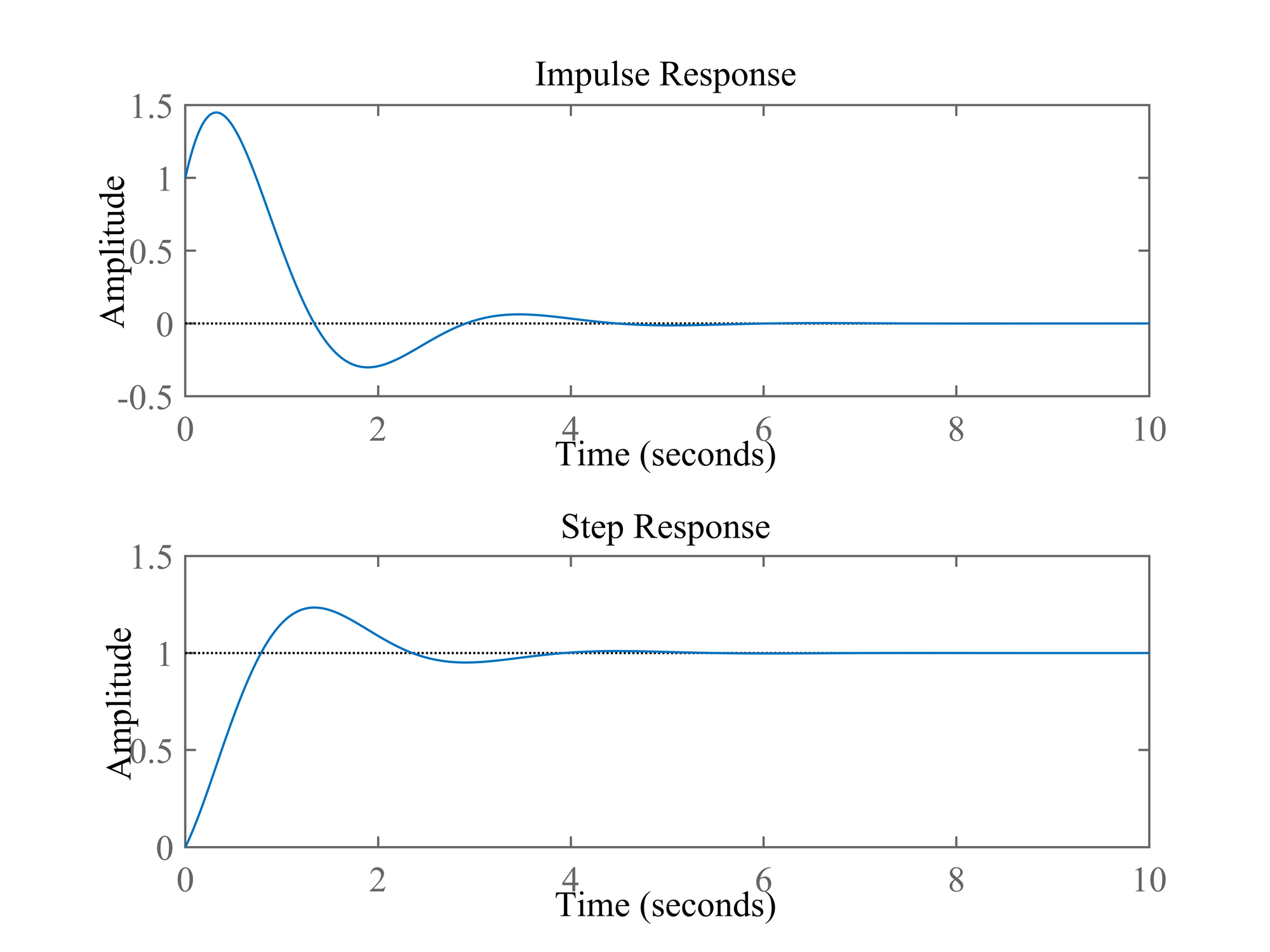 signals-and-systems-6.png