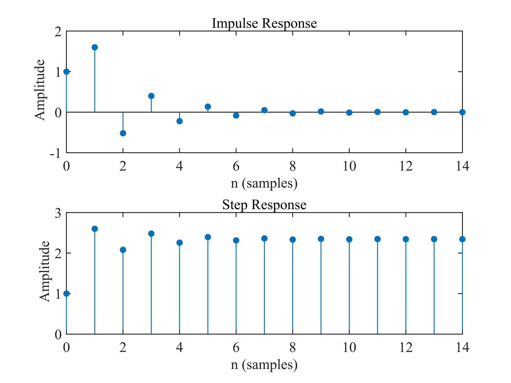 signals-and-systems-7.png