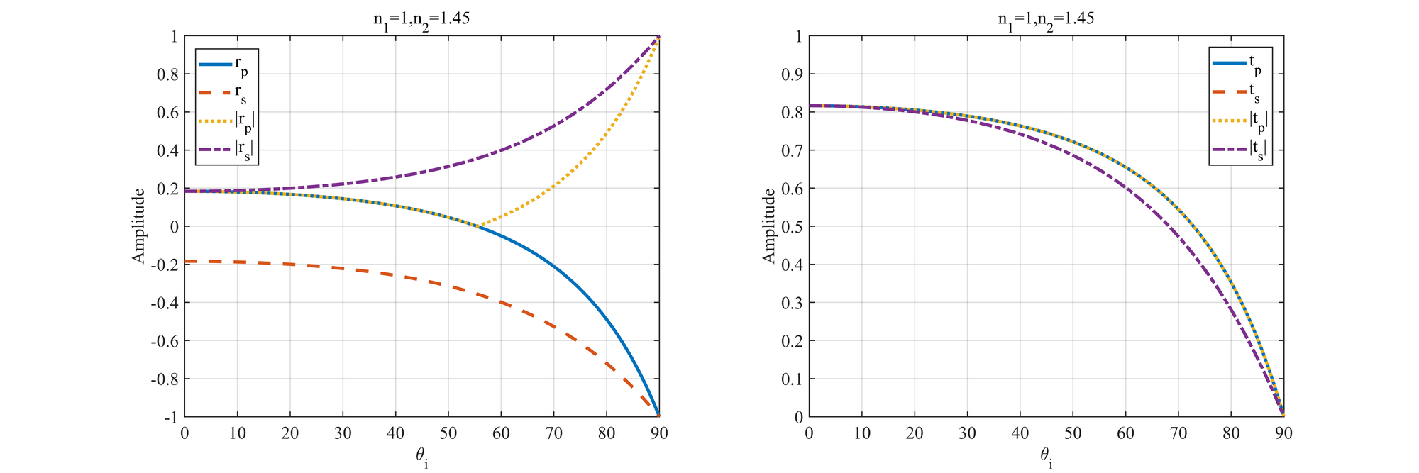 simulation-of-optics-0.png