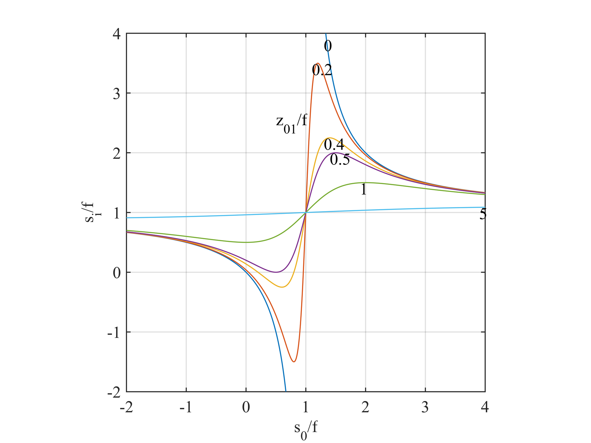 simulation-of-optics-10.png