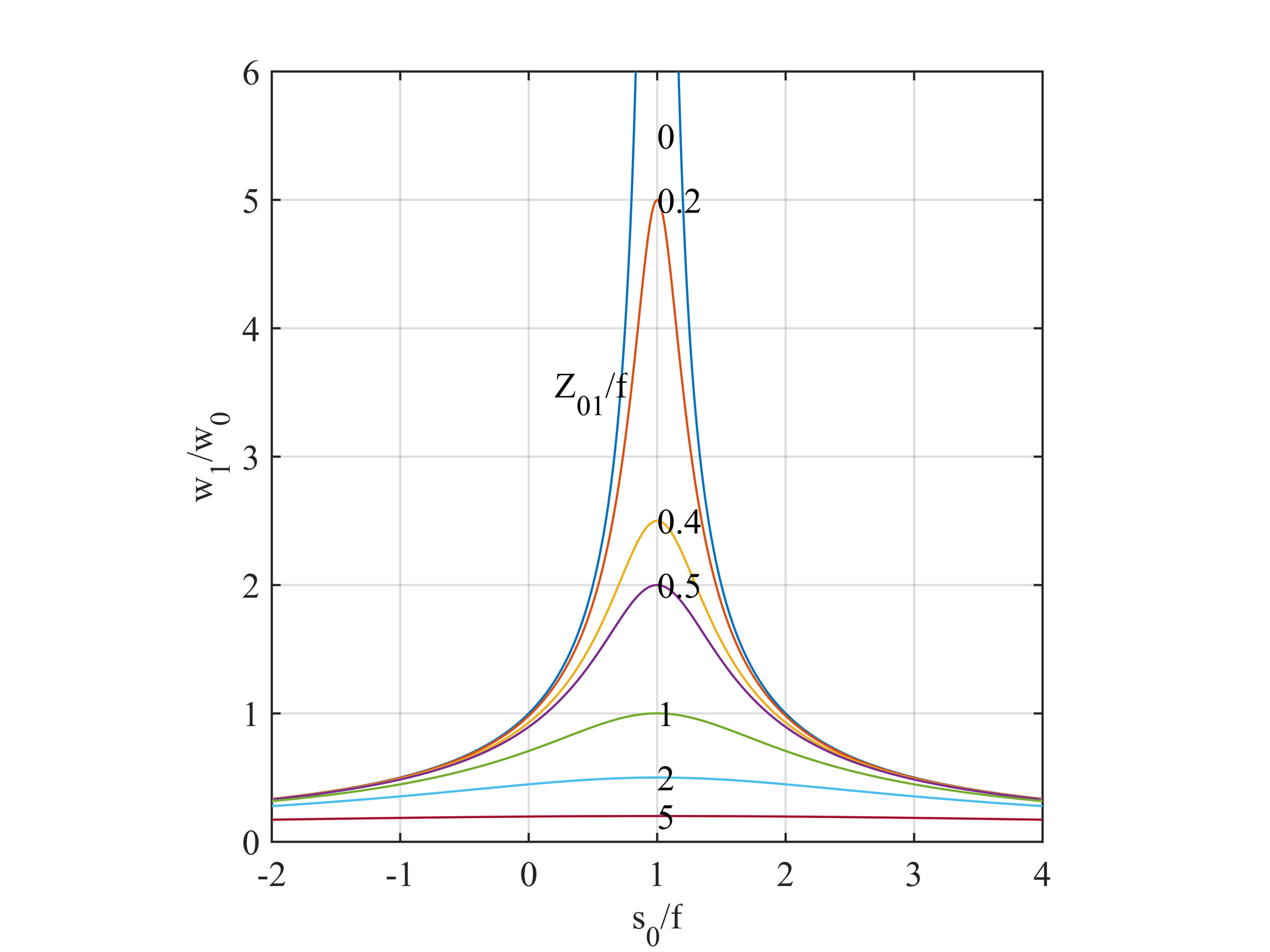 simulation-of-optics-11.png