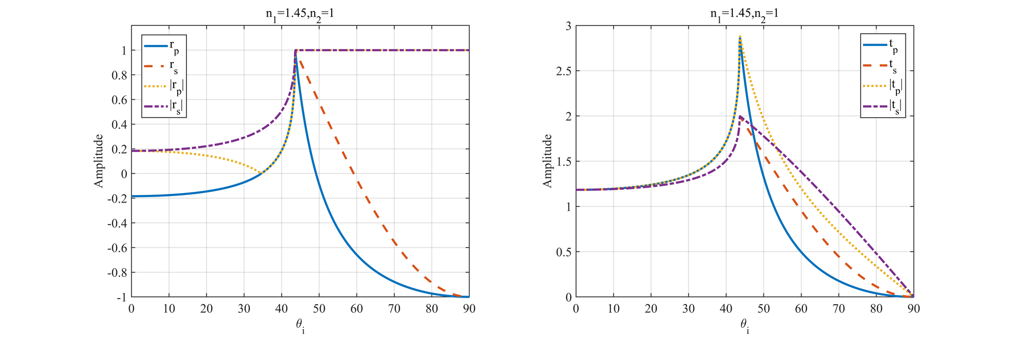 simulation-of-optics-2.png