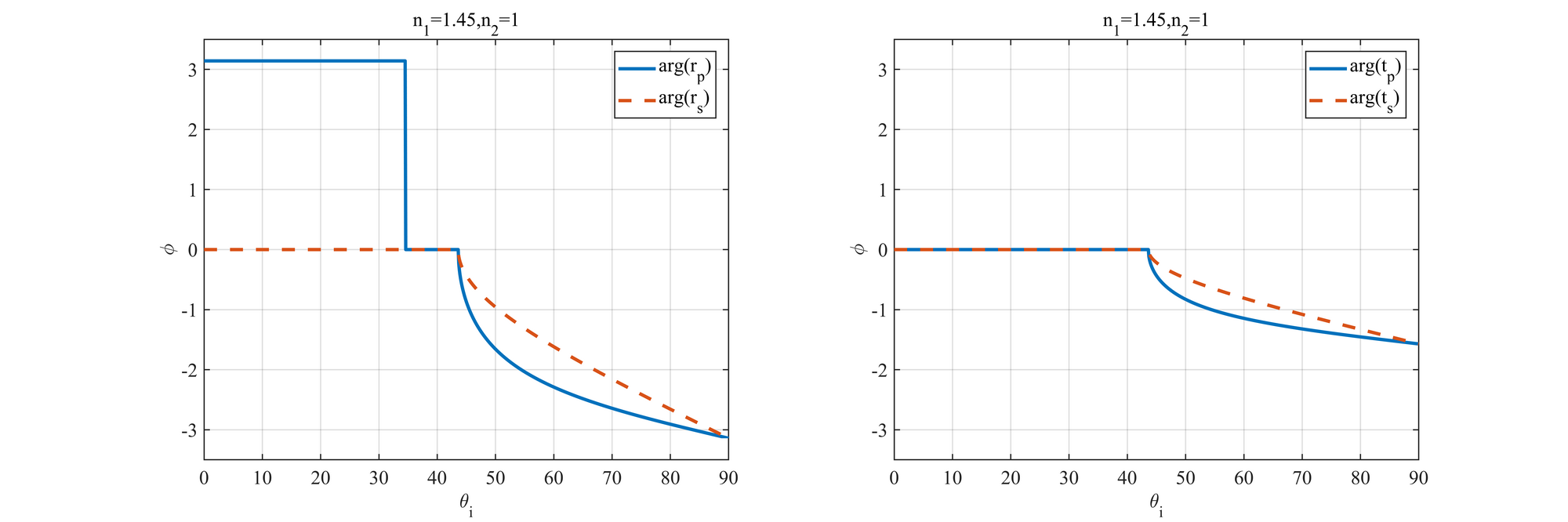 simulation-of-optics-4.png
