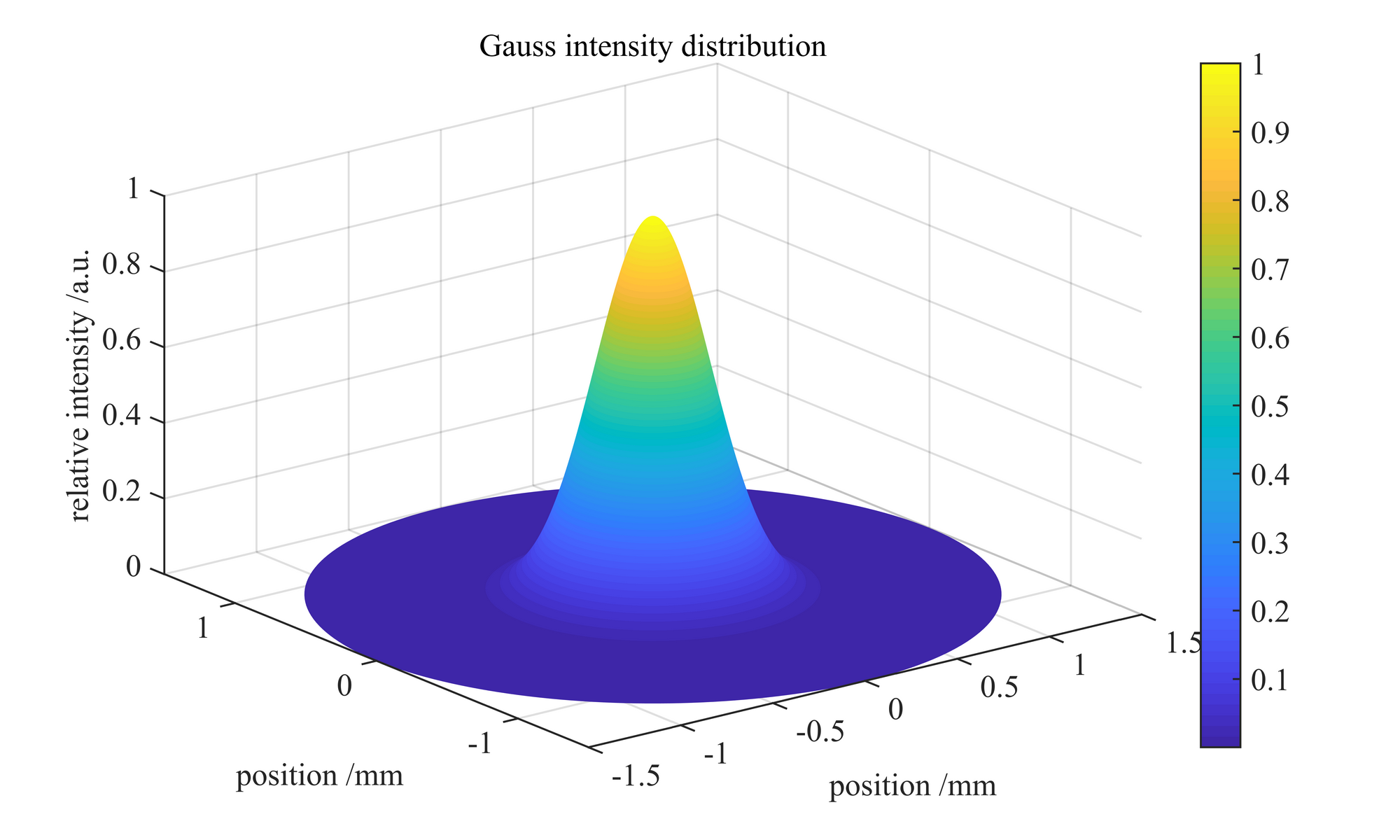 simulation-of-optics-5.png