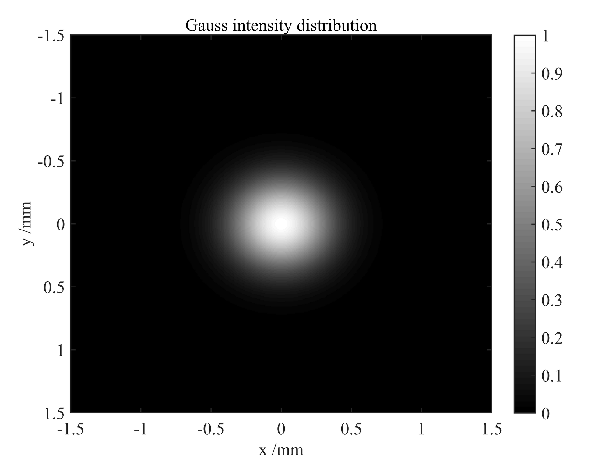 simulation-of-optics-6.png