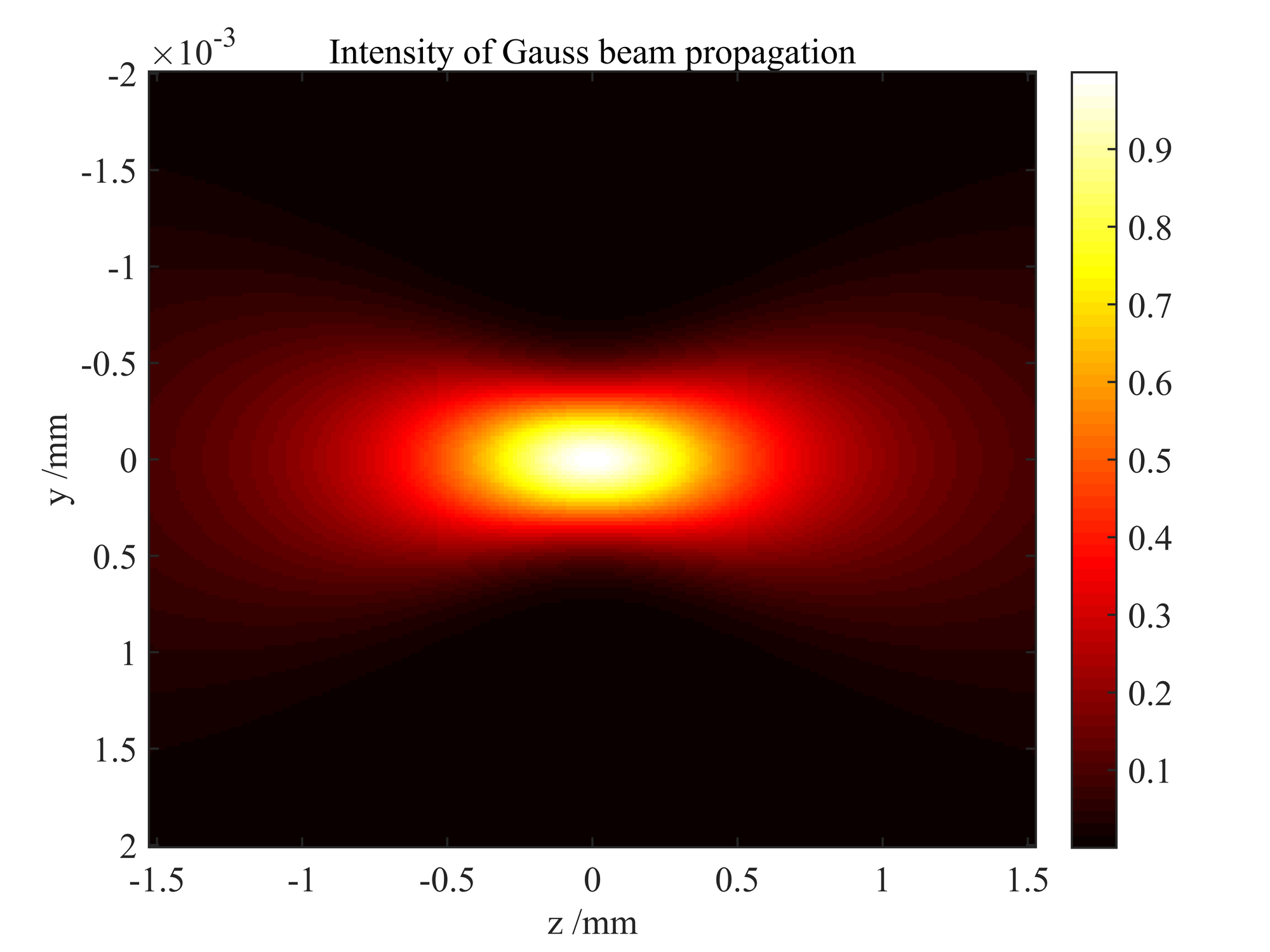simulation-of-optics-7.png