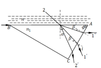 the-method-of-total-reflection.png