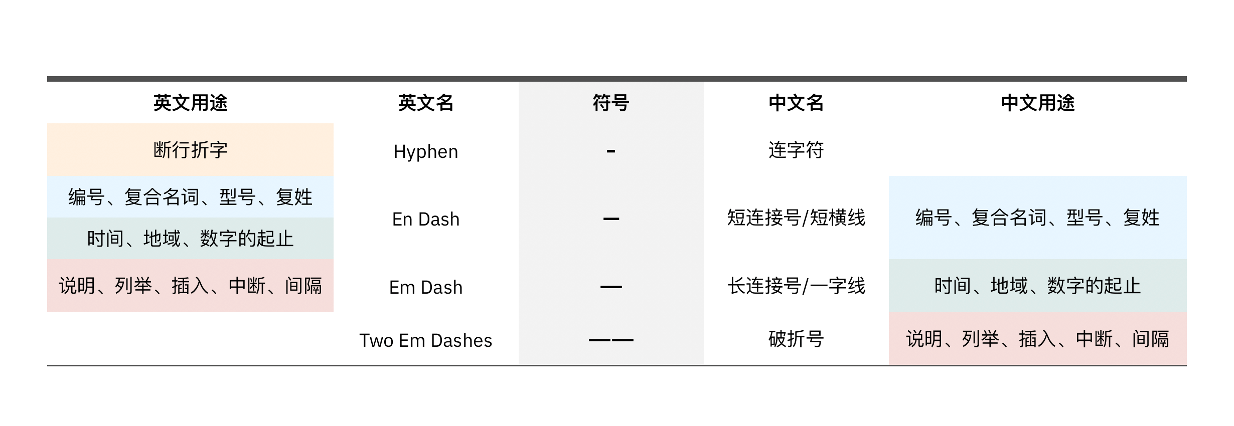 usage-of-dash.png