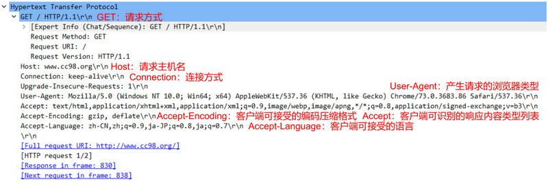 wireshark-http-request.jpg