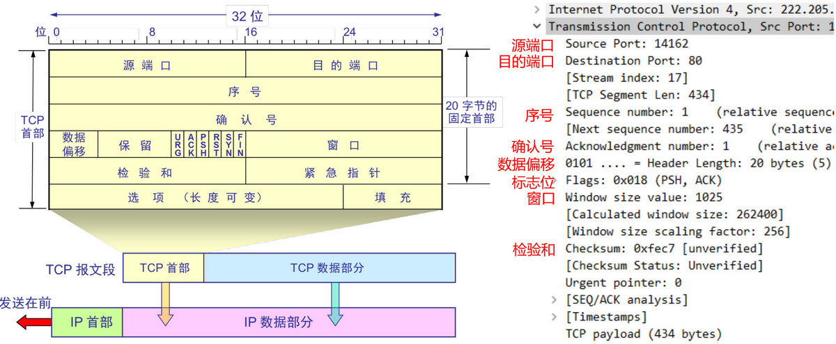 wireshark-tcp-data.jpg
